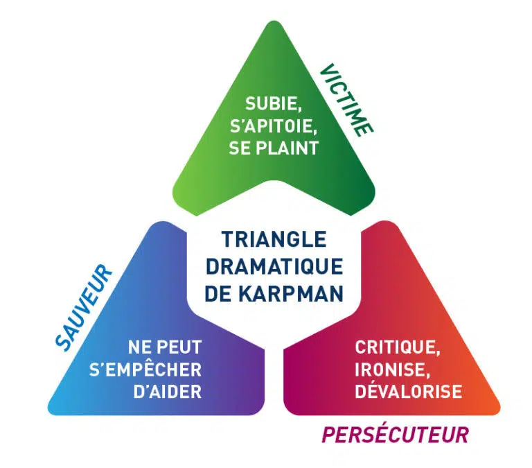 LE TRIANGLE DE KARPMAN